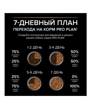 PRO PLAN Dry food for large -breeds Athletic with chicken 12kg - Buy Online on GoSupps.com