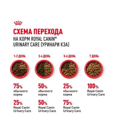 ROYAL CANIN Dry food Urinary Care for cats 2 kg - Buy Online on GoSupps.com