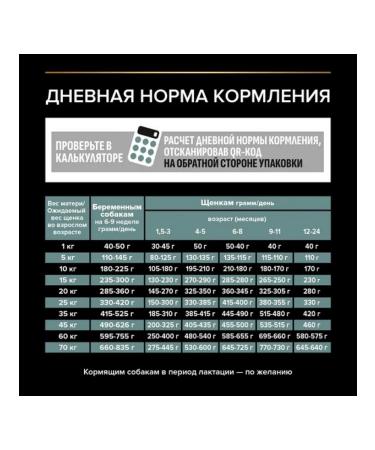 PRO PLAN Feed for puppy medium rocks sensitive gastrointestinal bigs1.5 kg - Buy Online on GoSupps.com