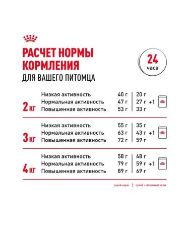 ROYAL CANIN Dry food for elderly dogs of the breed Yorkshire Terrier 1.5 kg - Buy Online on GoSupps.com