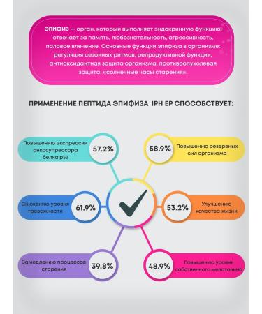 VEROVER PHARMA Pept for the brain and sleep nootropic complex with iPh peptide - Buy Online on GoSupps.com