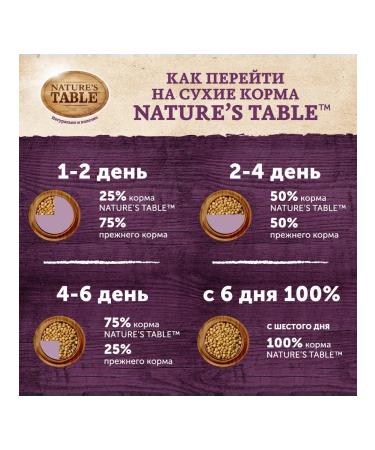 NATURE'S TABLE Netorez Tube feed for dogs chicken rice 2.3 kg - Buy Online on GoSupps.com