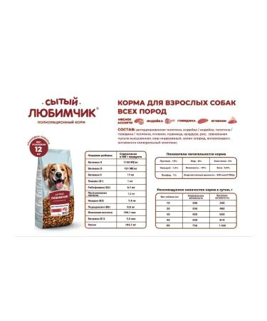 Wellfed favorite Feed for dogs of all breeds with the taste of lamb 12kg - Buy Online on GoSupps.com
