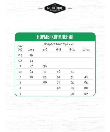 Vitalcan Dry food for kittens nutrique chicken 7.5 kg - Buy Online on GoSupps.com