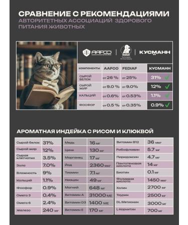 KUSMANN Feed with turkey and rice for cats holistic 4.8 kg - Buy Online on GoSupps.com