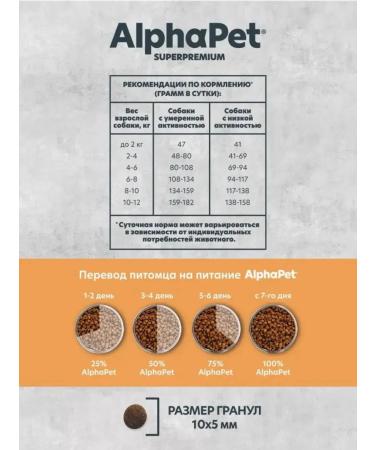 AlphaPet Superpremium MONOPROTEIN Turkey Dry Food for Adult Small Breed Dogs 1.5 kg - Buy Online on GoSupps.com