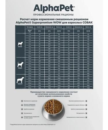 AlphaPet WOW Medium Dry Food for Adult Dogs with Beef and Heart 7 kg - Buy Online on GoSupps.com