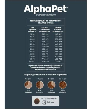 AlphaPet Maxi Dry Dog Food with Beef and Offal for Adult Dogs 12 kg - Buy Online on GoSupps.com