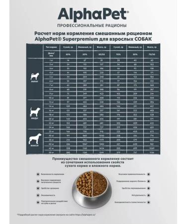 AlphaPet Maxi Dry Dog Food with Beef and Offal for Adult Dogs 12 kg - Buy Online on GoSupps.com