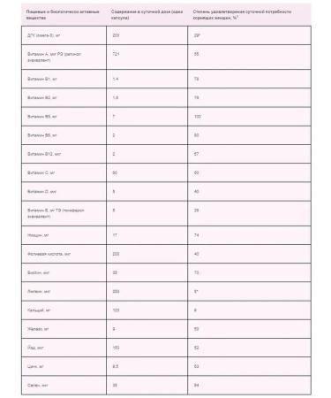 ELEVIT 3 feeding 60 capsules - Buy Online on GoSupps.com