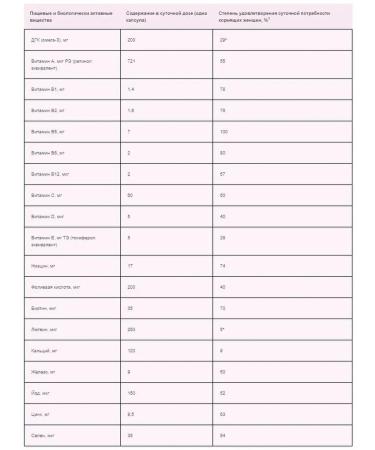 ELEVIT 3 feeding 60 capsules - Buy Online on GoSupps.com