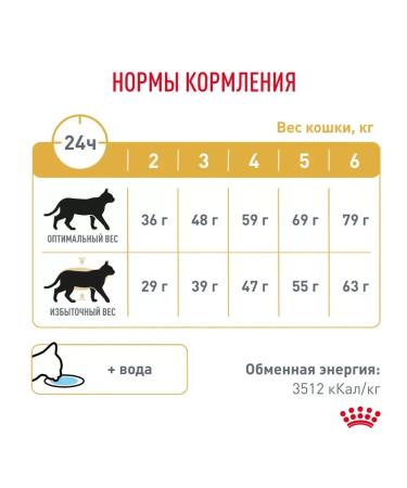 ROYAL CANIN Dry Feed Urinaries Urinary's weight control 1.5 kg - Buy Online on GoSupps.com