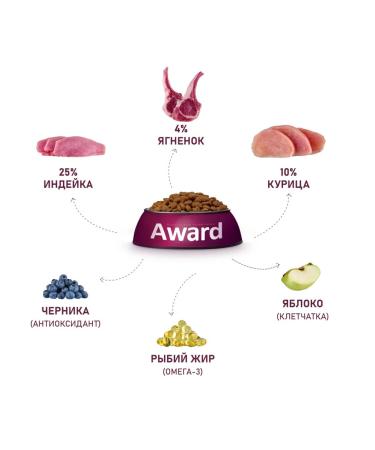 AWARD Dry food for puppies of all rocks from 1 month lamb 2kg - Buy Online on GoSupps.com