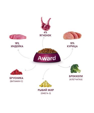 AWARD Dry food for dogs of small breeds of lamb turkey 800 g - Buy Online on GoSupps.com