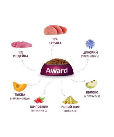 AWARD Dry food for dogs of large breeds with chicken and turkey 2kg - Buy Online on GoSupps.com