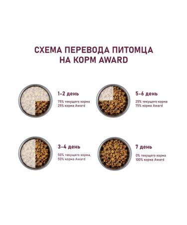 AWARD Dry food for dogs of large breeds with chicken and turkey 2kg - Buy Online on GoSupps.com