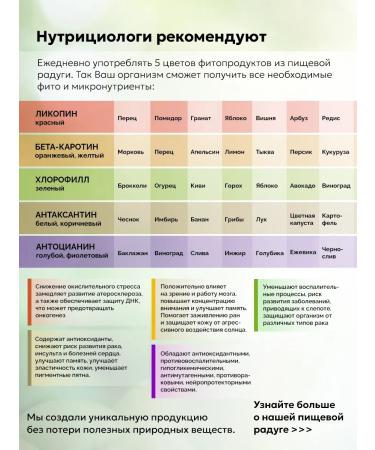 Drill plant additive "Grapefruit" 60 capsules are not dietary supplement - Buy Online on GoSupps.com