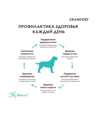 Grandorf GR DOG feed for dogs medium large duck with turkey 10 kg - Buy Online on GoSupps.com