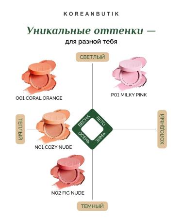 tfit Face blush n02 fig nude - Buy Online on GoSupps.com