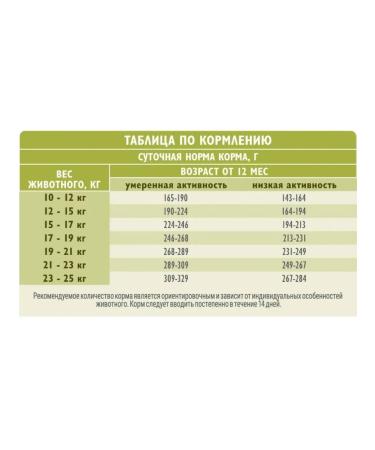 Brit Care British dry food for dogs of medium breeds skin health 3kg - Buy Online on GoSupps.com