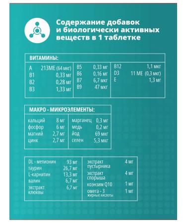 PetActive Vitamins for health steriles and castra. Kotov 100 tab - Buy Online on GoSupps.com