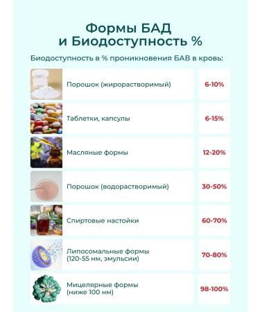 GraftBio Optimum NMN and TMG resveratrol Q10 E collagen with - Buy Online on GoSupps.com