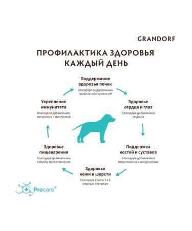 Grandorf GR Junior Form for Juniors dogs lambs with a turkey 1 kg - Buy Online on GoSupps.com