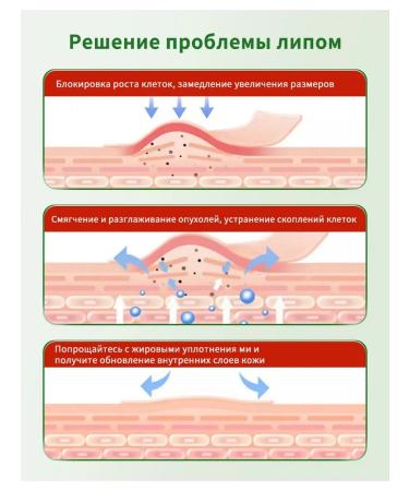Ointment from Lipoma and Girovikov 55 g - Buy Online on GoSupps.com