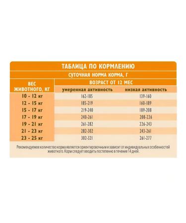 Brit Care British dry food for dogs of medium breeds tooth health 3kg - Buy Online on GoSupps.com