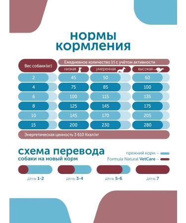 Formula Natural Veterinary diet for small dogs for allergies 2 kg - Buy Online on GoSupps.com