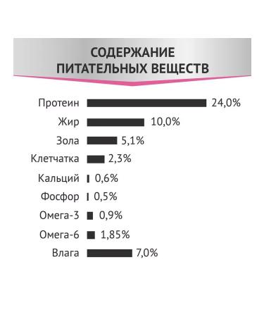 Miratorg Dry feed of dogs of all breeds care for digestion 1.5 kg - Buy Online on GoSupps.com