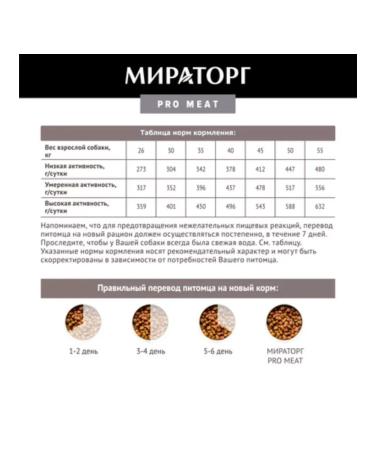 Miratorg Dry food for dogs of large breeds lamb and maps 10 kg - Buy Online on GoSupps.com