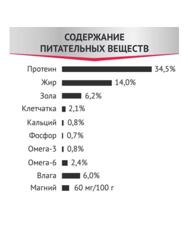Miratorg Vet. Feed for cats at ICD dry complete 1.5kg - Buy Online on GoSupps.com