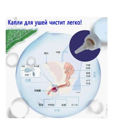 Ear drops for dogs and cats from ticks 120 ml - Buy Online on GoSupps.com