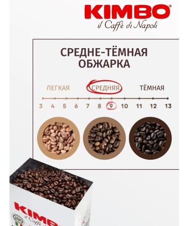 Coffee in Kimbo Aromo Gold 100% Arabica 1 kg - Buy Online on GoSupps.com