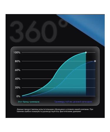 Trimmer 8000 revolutions - Buy Online on GoSupps.com