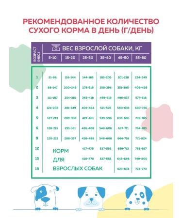 OUR DIET Dry food for puppies Assorted 2 kg - Buy Online on GoSupps.com