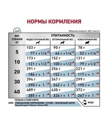 ROYAL CANIN HYPOALLERGENIC Dry Form for dogs 2 kg - Buy Online on GoSupps.com