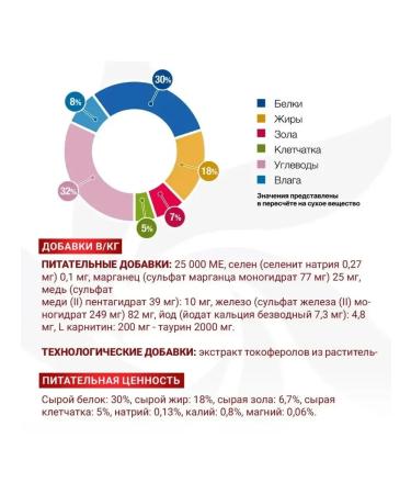 MONGE Dry food for dogs VetSolution Cardiac Dog 2 kg - Buy Online on GoSupps.com