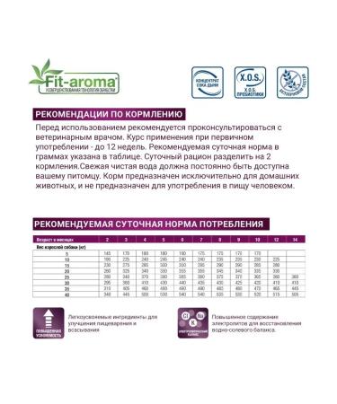 MONGE Cat food VetSolution GastroinTestinal Cat 1.5 kg - Buy Online on GoSupps.com