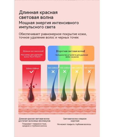 Mlay photoepator for hair removal 12j - Buy Online on GoSupps.com