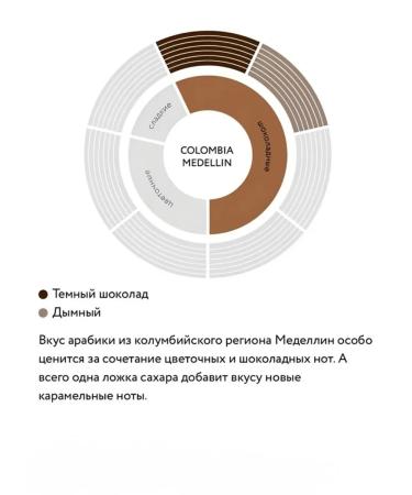 JARDIN Soluble COLOMBIA Medellin 95g coffee - Buy Online on GoSupps.com