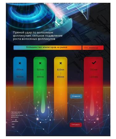 OVL laser epilator for home - Buy Online on GoSupps.com