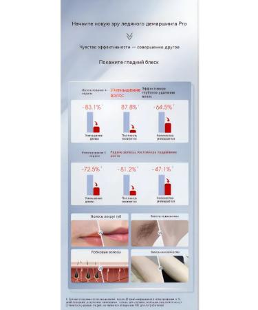 Rix Small Pearl Pro laser epilator - Buy Online on GoSupps.com