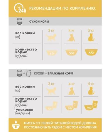 PERFECT FIT Cat food with turkey - Buy Online on GoSupps.com