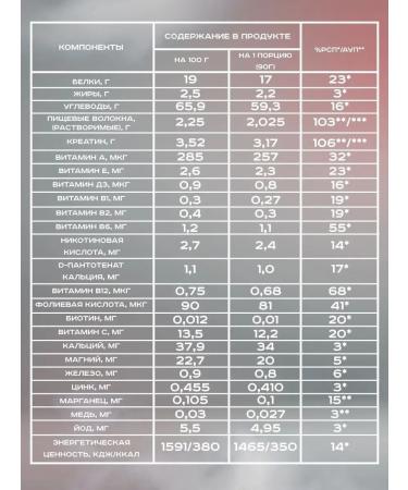Academy-T Gainer Fit Gainer (2500) Chocolate - Buy Online on GoSupps.com