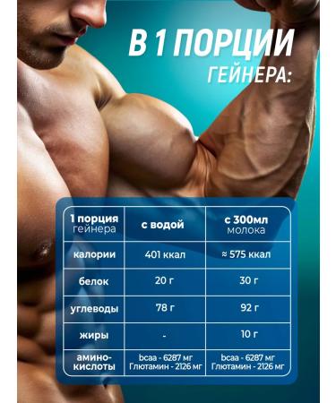 aTech nutrition Carbohydrate generation for a set of muscle mass Gainer 5 kg - Buy Online on GoSupps.com