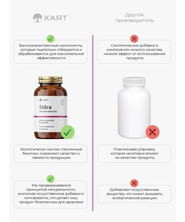 HAYAT Vitamins for hair growth and from falling out - Buy Online on GoSupps.com