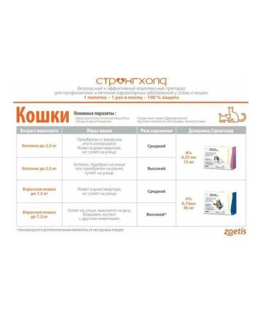 Zoetis Antiparasitic drops for cats Stronghold 3 PIP. x 0.75 ml - Buy Online on GoSupps.com