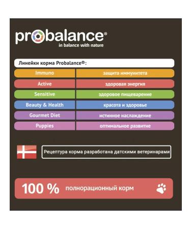 ProBalance Adult Active for dogs 12kg - Buy Online on GoSupps.com